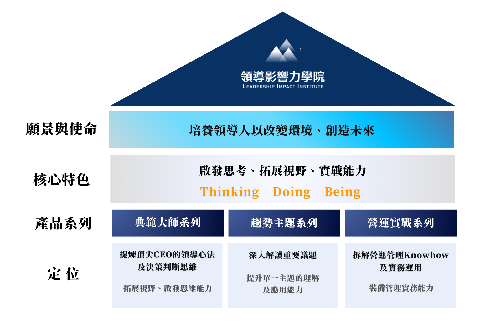 願景及使命